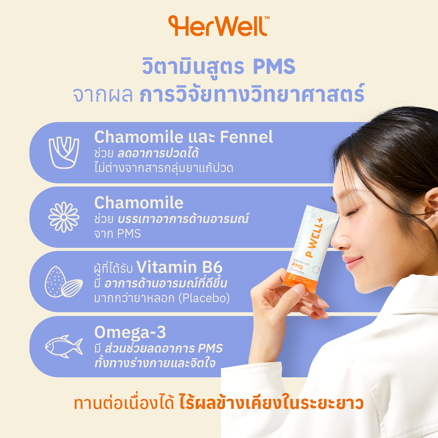 P-WELL+ จากแบรนด์ HerWell Thailand วิตามินสูตร PMS จากผลการวิจัยทางวิทยาศาสตร์